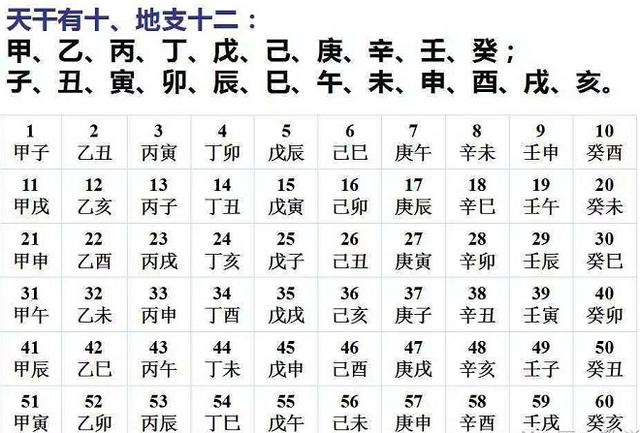 2018年是农历戊戌狗年，中国传统的干支纪年法是怎么排序的？