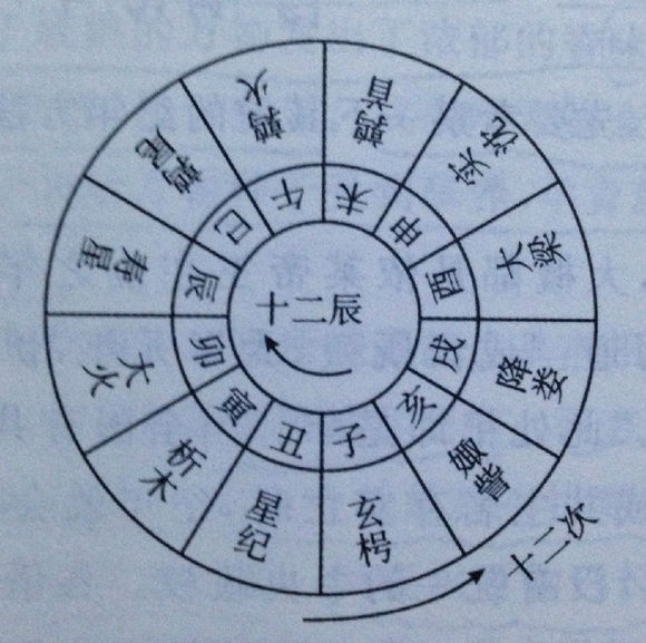 术数是中华文化的根源，整个中华历史的书写如果去除了术数部分就所剩无几了